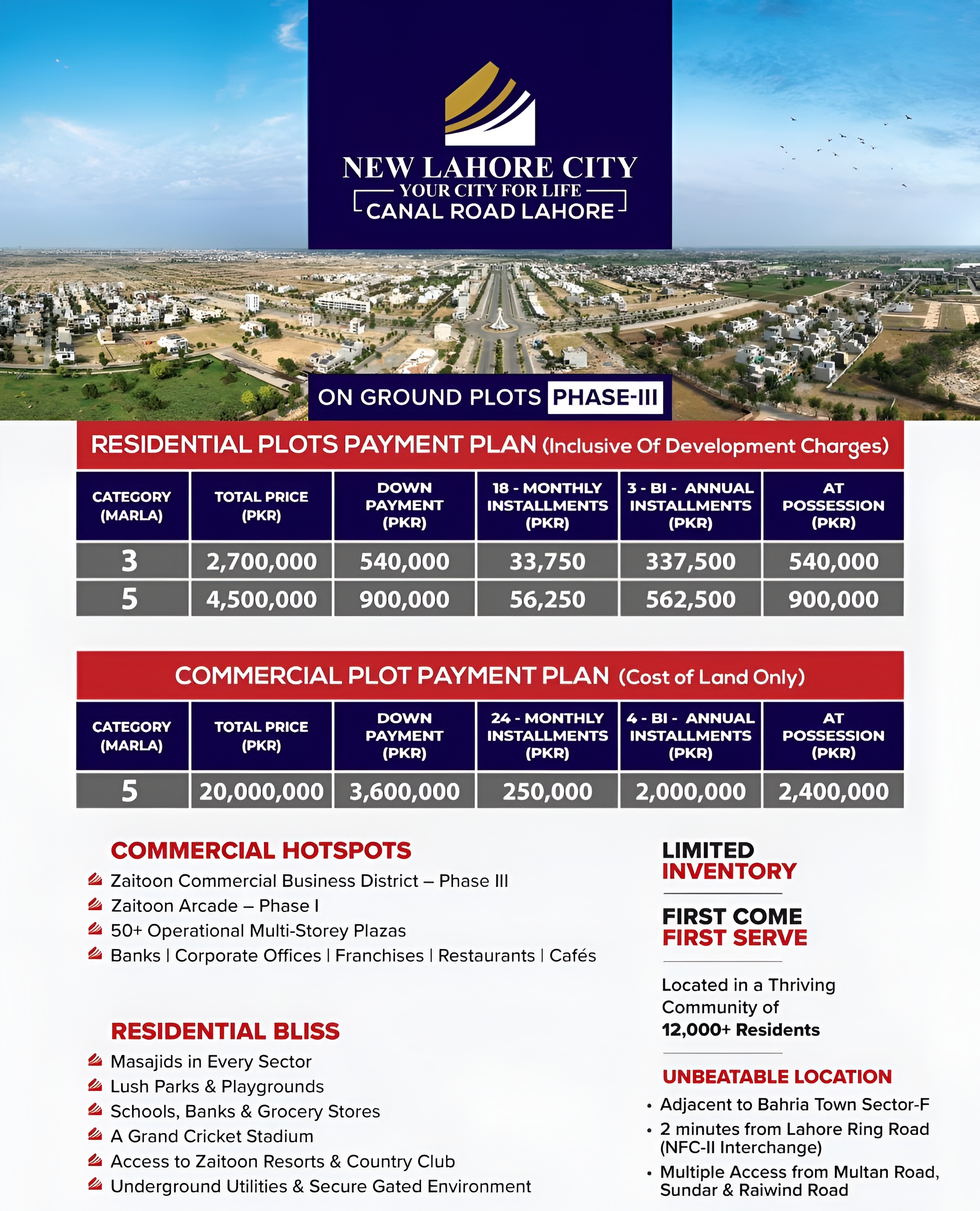 Payment Plan for New Lahore City Residential & Commercial Plots (Phase 3)